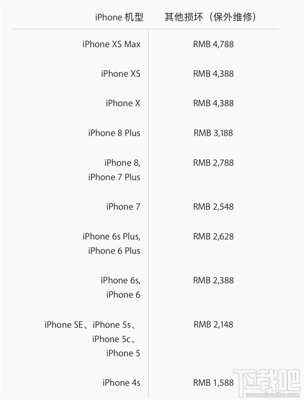 iPhoneXS/XS Max维修贵吗，iPhoneXS/XS Max维修费用公布