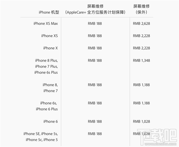 iPhoneXS/XS Max维修贵吗，iPhoneXS/XS Max维修费用公布