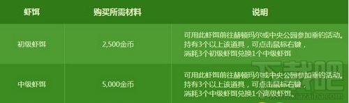 dnf虾饵获取方法攻略