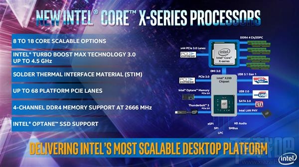 i9-9900K领衔三箭齐发！Intel顶级军团全面解析