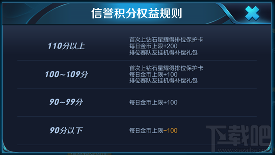 王者荣耀信誉积分上限110怎么弄