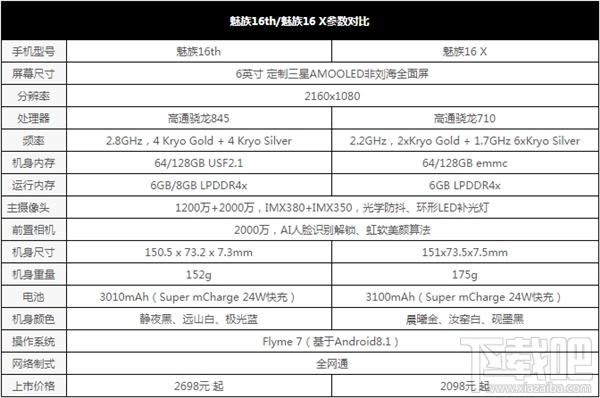 魅族16th和魅族16X哪个好，有什么区别