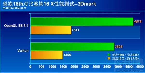 魅族16th和魅族16X哪个好，有什么区别