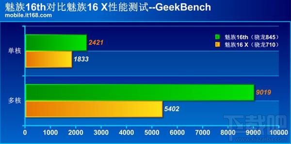 魅族16th和魅族16X哪个好，有什么区别