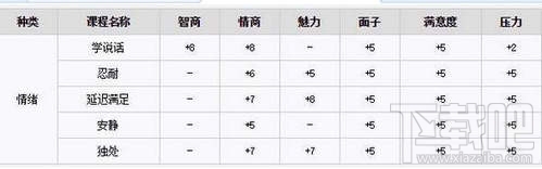 中国式家长安静怎么触发
