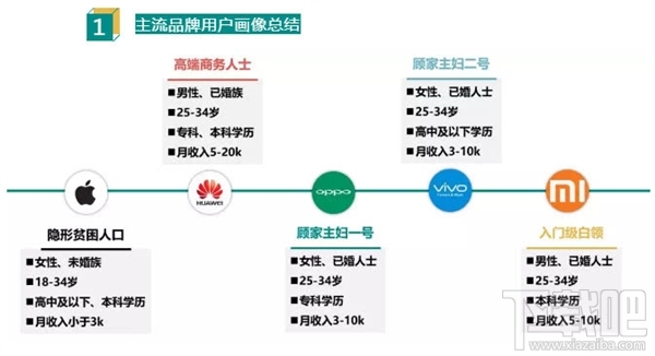 手机用户对比：有房有车用华为 没钱才买苹果