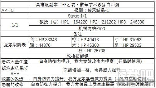 FGO万圣节复刻三期高难怎么过