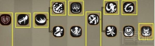 贪婪洞窟2魔人古列怎么打