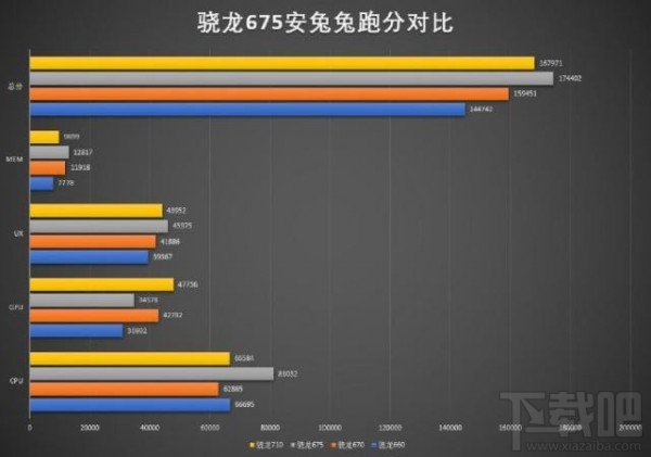 高通骁龙cpu天梯图2019 高通骁龙cpu排行