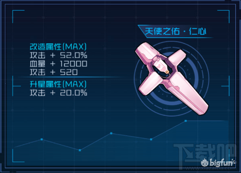 魂器学院sp伊文捷琳怎么样？sp伊文捷琳属性技能介绍