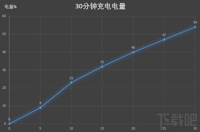 iQOO Neo 855版值得买吗 iQOO Neo 855版详细评测