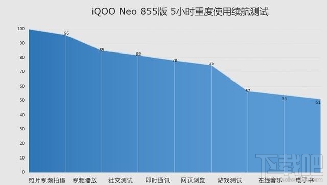 iQOO Neo 855版值得买吗 iQOO Neo 855版详细评测