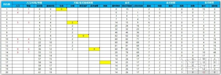 腾讯我叫MT自走棋怎么运营？我叫MT自走棋运营技巧详解