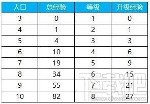 腾讯我叫MT自走棋怎么运营？我叫MT自走棋运营技巧详解