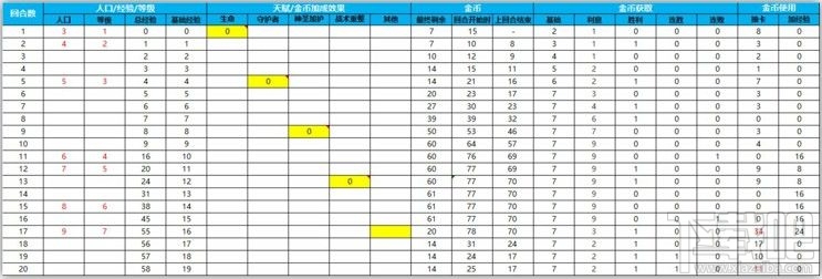 腾讯我叫MT自走棋怎么运营？我叫MT自走棋运营技巧详解