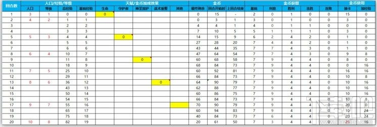 腾讯我叫MT自走棋怎么运营？我叫MT自走棋运营技巧详解