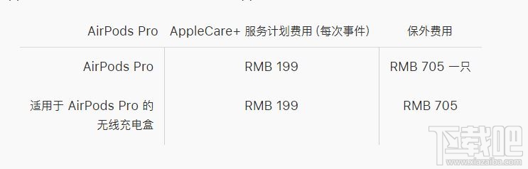 AirPods Pro的AppleCare+服务有必要买吗？AppleCare+服务内容介绍