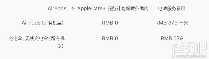 AirPods Pro的AppleCare+服务有必要买吗？AppleCare+服务内容介绍