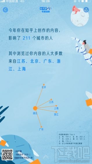 我的知乎2019年度数据盘点怎么看？知乎2019年度回顾入口