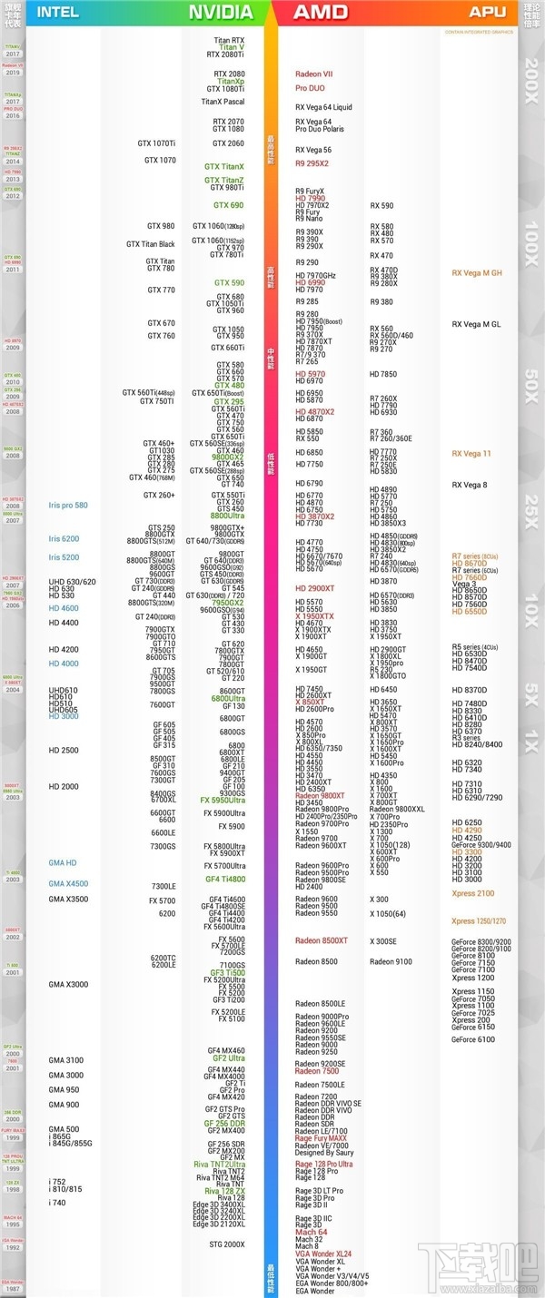 显卡天梯图2020年3月最新版 2020显卡排行榜天梯图 