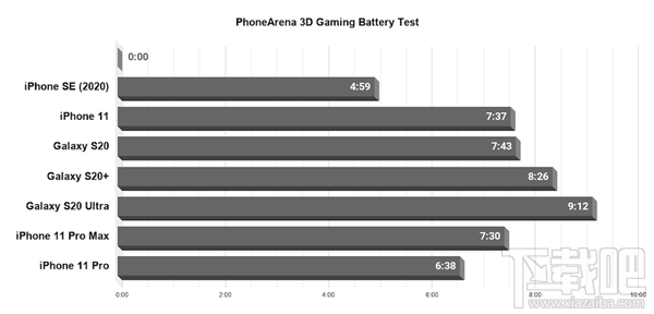 iPhone SE电池续航怎么样？iPhone SE续航实测详解