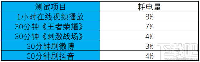 vivo Y50电池续航怎么样？vivo Y50续航体验详细评测