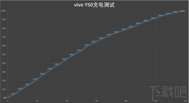 vivo Y50电池续航怎么样？vivo Y50续航体验详细评测