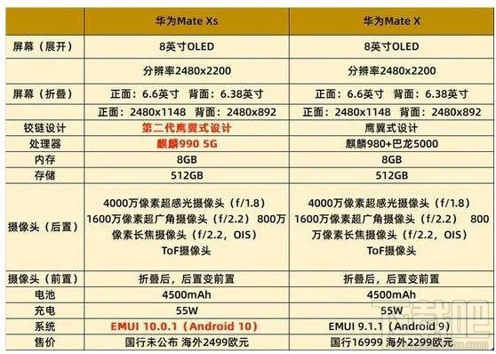 华为matex和matexs哪款好？华为matex和matexs区别对比介绍