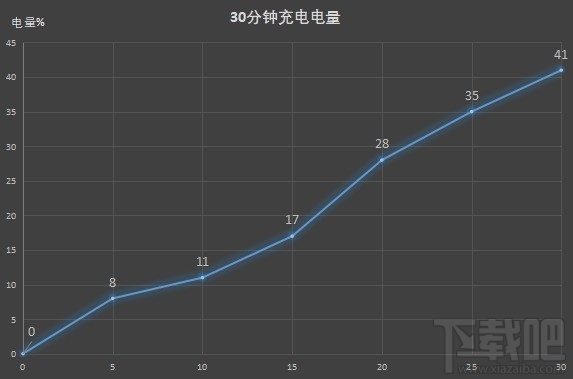 荣耀X10续航能力怎么样？荣耀X10续航详细评测