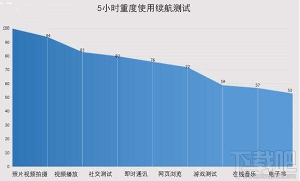 vivoX50Pro续航能力怎么样？vivoX50Pro充电速度评测