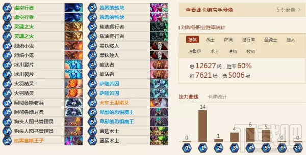 炉石传说经典动物园卡组攻略