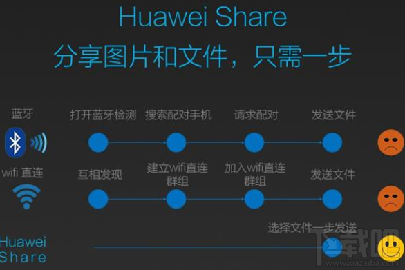 什么是华为手机Huawei Share功能？
