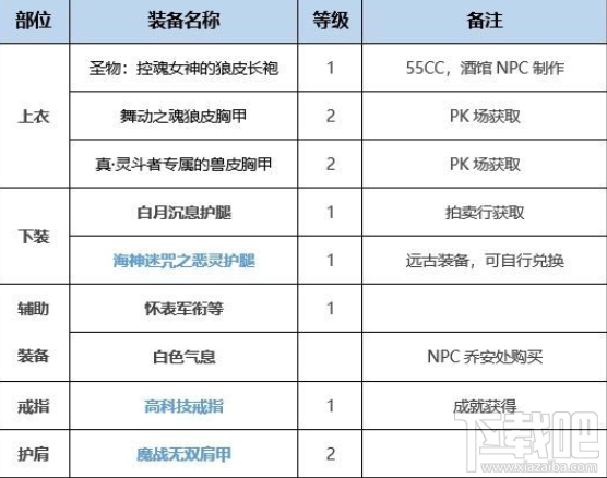 dnf特工buf换装推荐 dnf特工buf换装攻略
