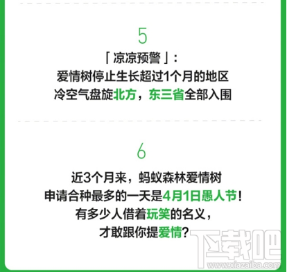 蚂蚁森林发布大数据：2018年度全国分手地图