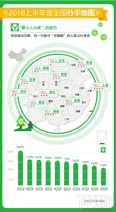 蚂蚁森林发布大数据：2018年度全国分手地图