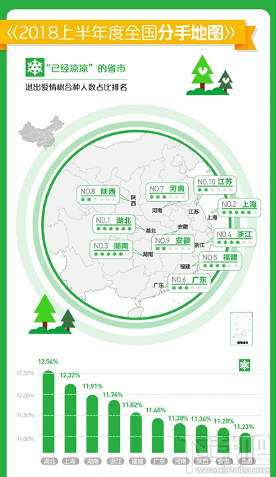 蚂蚁森林发布大数据：2018年度全国分手地图