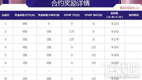 cf7月新灵狐的约定活动地址、活动介绍