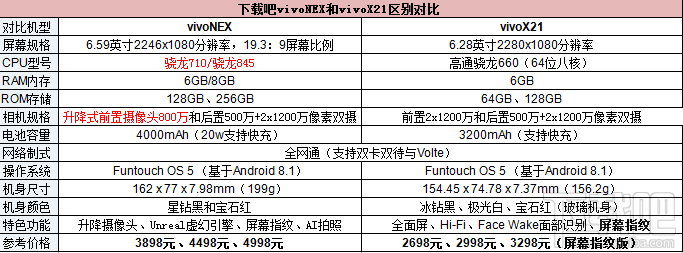 vivoNEX和vivoX21哪个好，两者的的区别对比