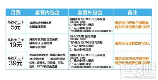 联通高铁王卡套餐资费详情介绍