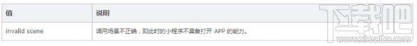 怎么让小程序下载app 小程序打开APP的方法教程