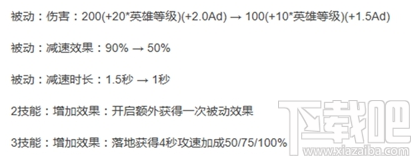 王者荣耀S12虞姬攻速流改动介绍