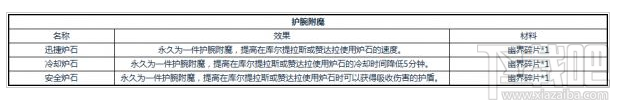 魔兽世界8.0附魔材料一览