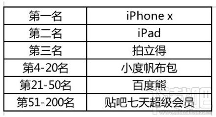 Nani小视频超级火苗怎么玩 Nani小视频超级火苗玩法介绍
