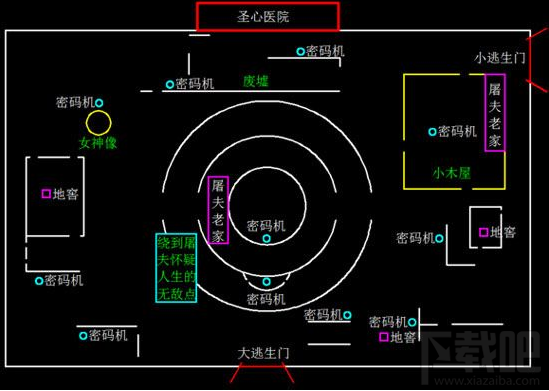 第五人格圣心医院​修机破译技巧详解