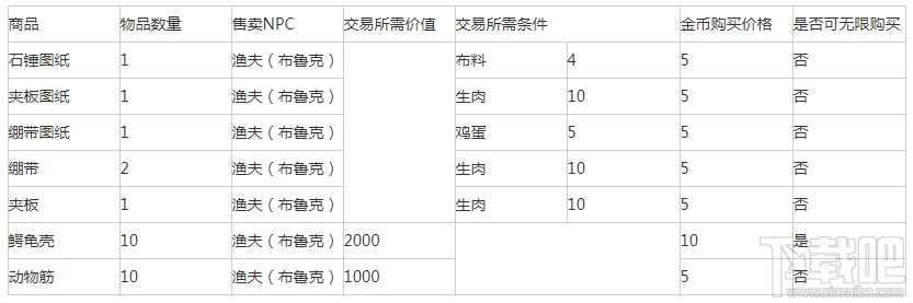 阿瑞斯病毒npc渔夫可兑换物品推荐