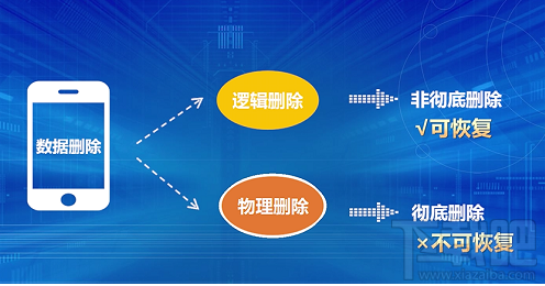 不用电脑怎么恢复微信聊天记录？