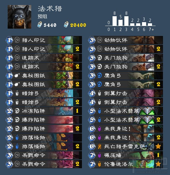炉石传说科学配方选什么职业好 炉石传说科学配方职业选择攻略