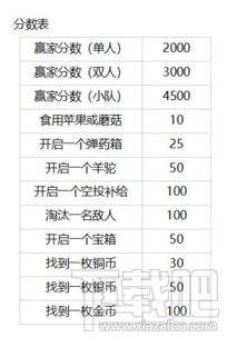 堡垒之夜夺宝奇兵怎么玩 堡垒之夜夺宝奇兵模式玩法介绍