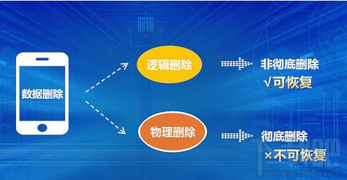 你还在为删错微信聊天记录而懊恼吗，如何恢复呢