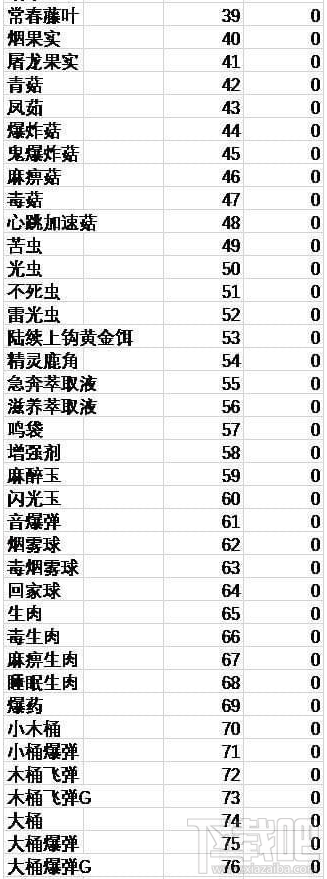 怪物猎人世界物品ID代码汇总一览